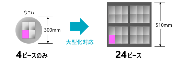 次世代半導体パッケージのコンソーシアム「JOINT3」に参画
