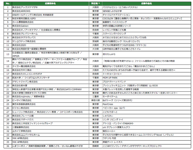 第19回キッズデザイン賞受賞作品233点の中から選ばれた優秀作品へのノミネート36点を本日発表！