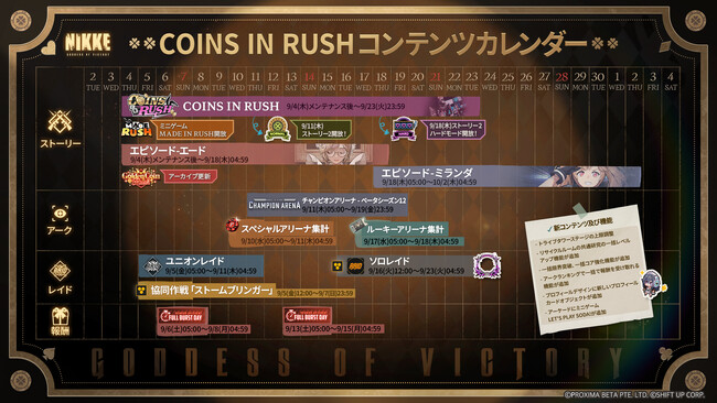 『勝利の女神：NIKKE』最新バージョン「COINS IN RUSH」が本日実装！極秘任務と怪盗騒動が交錯する新ストーリーイベントが開幕！