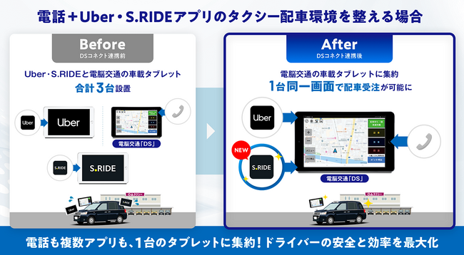 業界初、電話と複数アプリの配車依頼を1台のタブレット同一画面に集約 -新たにS.RIDEがDSコネクトの「1UI」に対応-