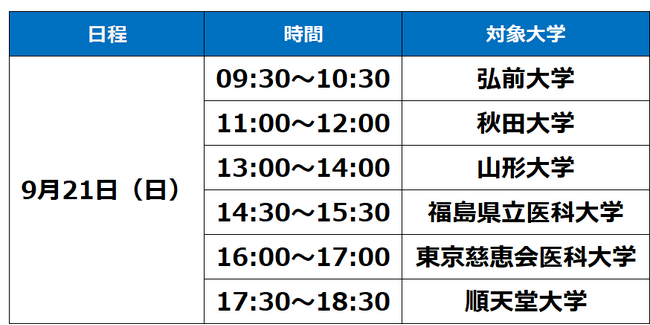 河合塾仙台校 医学部医学科セミナー～［9月開催］東北を中心とした6大学の入試情報を徹底解説～