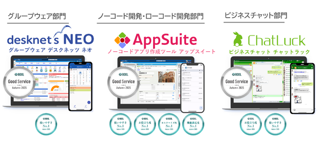 ネオジャパン、「BOXIL SaaS AWARD Autumn 2025」にて3部門で計10の賞を受賞