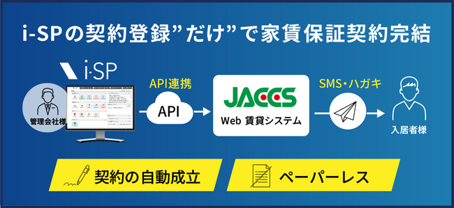 ビジュアルリサーチ、ジャックス家賃保証システムとのAPI連携により、家賃保証契約にかかる利便性を大幅に向上
