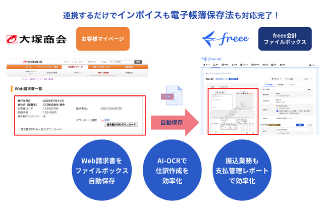 freee会計、大塚商会の「大塚商会 お客様マイページ」との連携を開始　大塚商会法人顧客のインボイス制度対応と振込業務を効率化
