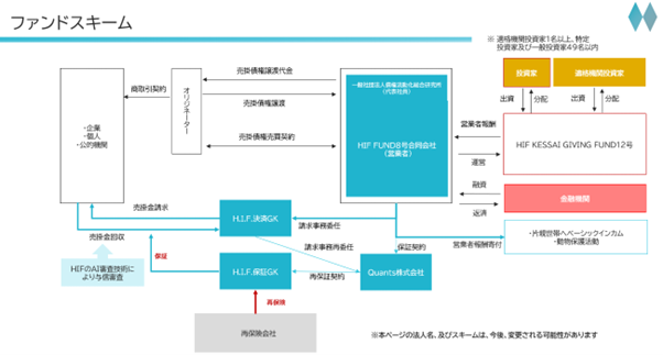 AIファイナンスのQuants、債権取扱高1000億突破