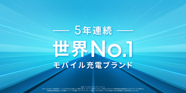 【Anker】「Anker」が5年連続で世界No.1モバイル充電ブランドに認定!