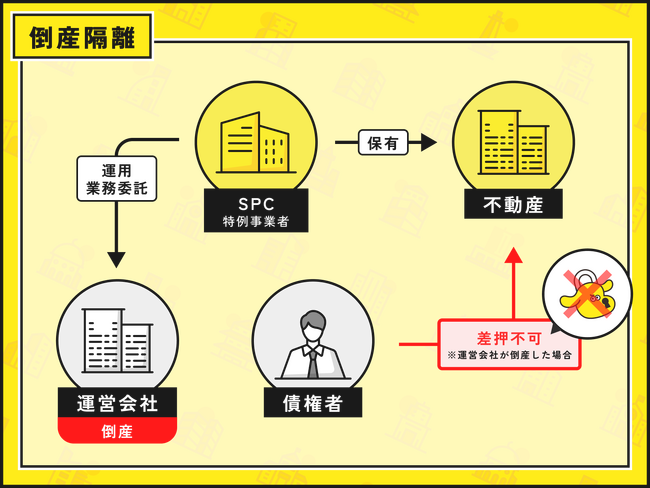 資産形成の第一歩！「倒産隔離」と「信託保全」をやさしく解説したアニメーション動画を公開│不動産クラウドファンディング「LEVECHY（レベチー）」