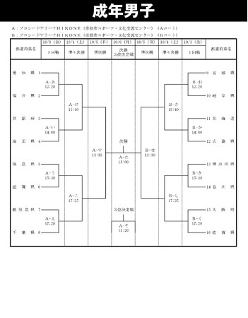 第79回国民スポーツ大会ハンドボール競技　組み合わせ・競技日程のお知らせ