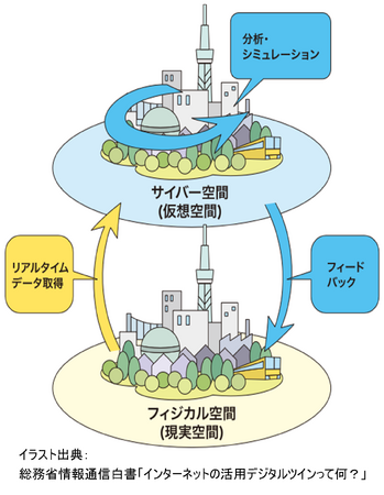 日本初!名古屋大学とデジタル技術を活用した未来型の下水道施設マネジメントの実現に向けた共同研究を実施