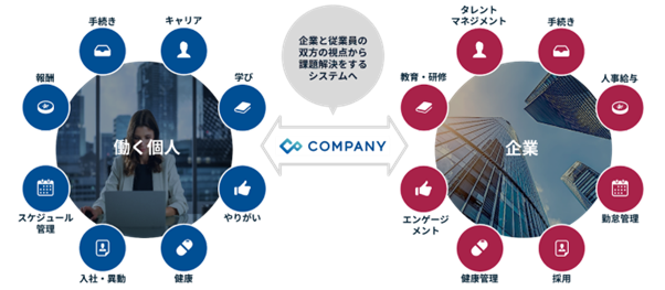 エンバーポイントホールディングス株式会社の株式取得(子会社化)に関するお知らせ