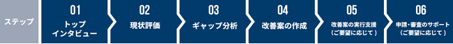 グローバルCBPR認証取得支援サービスを提供開始～国際標準の認証取得で信頼性あるデータ利活用を加速する～