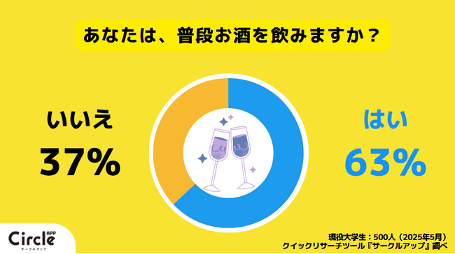 【Z世代のホンネ調査】大学生がよく飲むお酒No1はレモンサワー！レモンサワーが若者に選ばれる意外な心理とは？