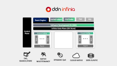DDNジャパン、リミットのないAI進化、開発を加速するデータ基盤「DDN Infinia」を2025年9月9日より販売開始