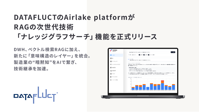 DATAFLUCTのAirlake platformがRAGの次世代技術「ナレッジグラフサーチ」機能を正式リリース