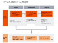 PwC Japan、サステナビリティ経営を通じた企業価値向上へ、3つの注力領域を策定し支援体制を拡充