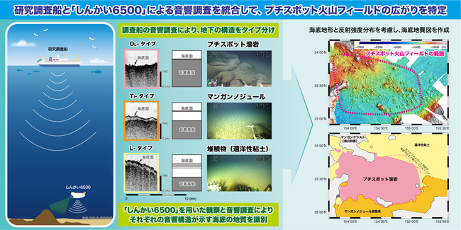 深海底に広がるプチスポット火山の活動範囲を鮮明に描き出す