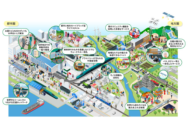 モビリティ中長期成長戦略「PRIDE ＆ INTEGRITY」の策定～JR東日本グループのモビリティは「当たり前」を超え成長しつづけます～
