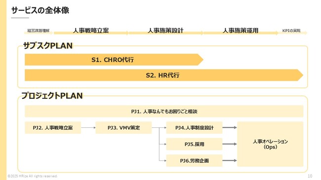 【サービスリリース】”勝ちたい企業を支援する”人事支援サービス群をリリースしました