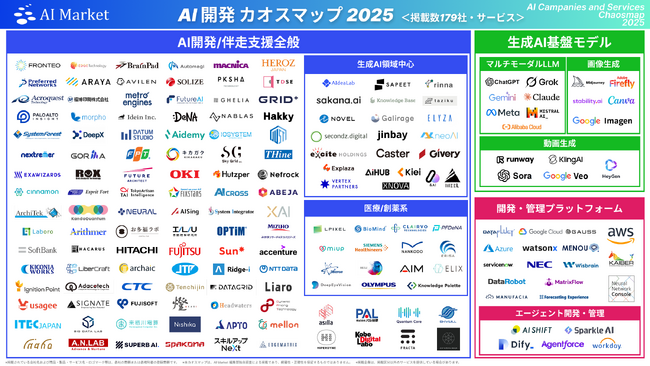 【AI開発業界まるわかり！＜掲載数179社・サービス＞】国内外のAI開発/導入支援企業・基盤モデル・プラットフォーム等を調査した「AI開発カオスマップ 2025」を公開！