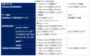 <新料金プランの主な内容> <新料金プランの主な内容>
