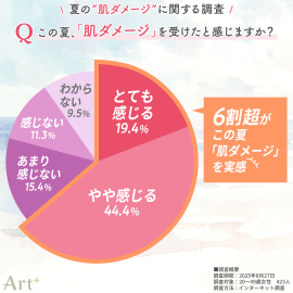 画像1（この夏肌ダメージを受けた？）