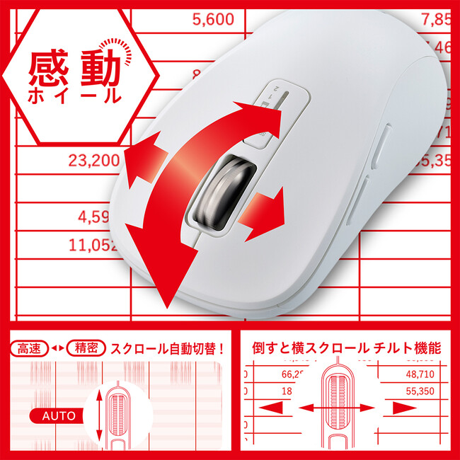 面倒くさい..が感動へ!「感動ホイールマウスシリーズ」を発売