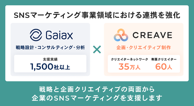 株式会社CREAVE、親会社株式会社ガイアックスとSNSマーケティング事業領域における連携を強化