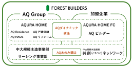 木造ビルを全国に普及していく一大プロジェクトが始動！
中大規模木造建築 共創〈ともつく〉ネットワークで47都道府県に“純木造”の森を創出