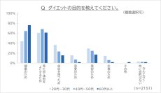 ダイエットの時「体重」ばかり気にしていませんか？健康のためには、「内臓脂肪」・「腹囲」も要チェック！
