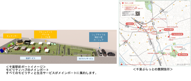 千葉駅を起点とするモビリティハブ「千葉ぷらっと」の実証実験を実施します～移動と生活サービスが融合した新たな都市機能の可能性を検証～