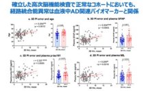 3D仮想現実ナビゲーションでアルツハイマー病の超早期変化を発見