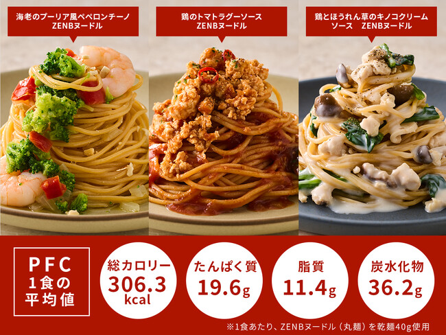 【たんぱく質の日に革命!】筋肉食堂DELIから“メガバルク”&“ZENBパスタ”新登場