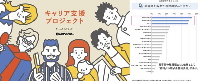 10年以内の離職率約90％、キャリアビジョンが描きづらい業界課題に挑む