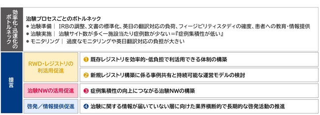 日本CTX研究会、ドラッグ・ロス等の解消を目指し第二期提言を公開