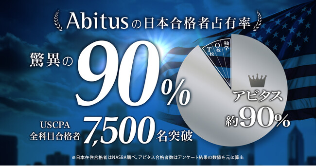 アビタスのUSCPA（米国公認会計士）資格講座からの日本在住全合格者占有率、90%突破！