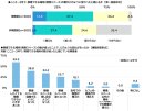 喫煙スペースの数の変化・影響