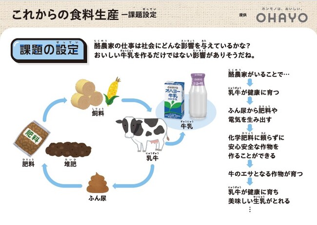 オハヨー乳業とベネッセが教育ICTで協業