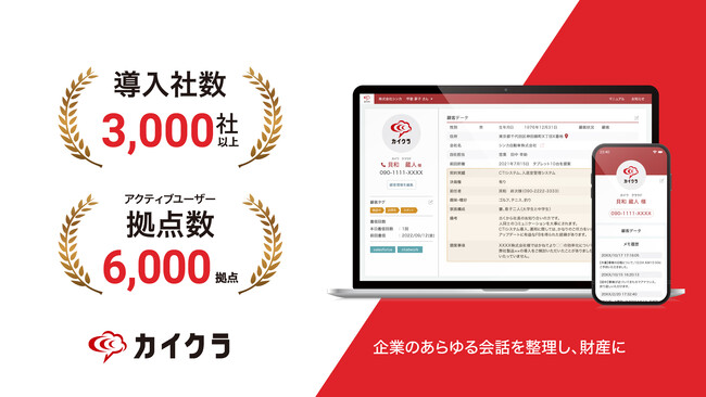 コミュニケーションプラットフォーム「カイクラ」、利用企業数3,000社・アクティブユーザー拠点数6,000拠点を突破！