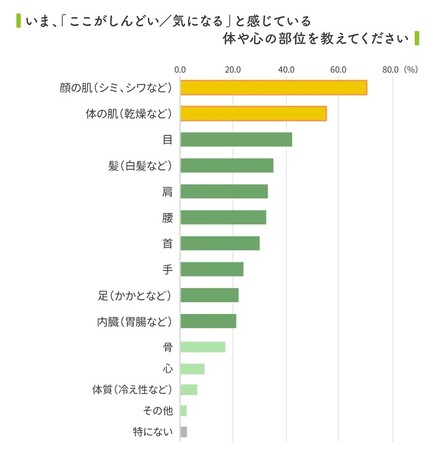 子育て世代130人が嘆く「今ここがしんどい！」　日々「ご自愛」できていますか？