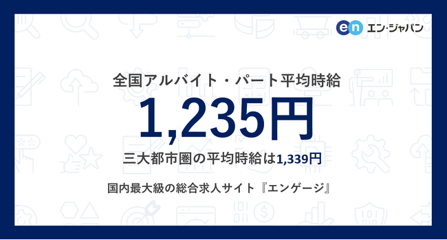 アルバイト・パート募集時平均時給(2025年8月度)三大都市圏は1,339円、全国は1,235円