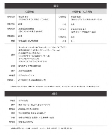 五島の島ぐらしをのぞいてみよう!「五島市移住下見ツアー」