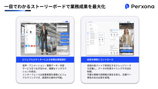 XRSPACE、世界最先端AIアバターサービス「Perxona」を正式リリース