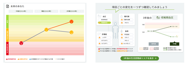 AIが３年後の生活習慣病リスクを予測｜健診結果管理システムに新機能「健康予測」を実装