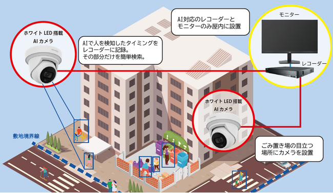株式会社ティービーアイ　コンパクトレコーダー【COMPACT EYE】XRN-426S-2T を販売開始　HDDからSSDへ：セキュリティカメラの記録が「壊れにくく」「長持ち」に