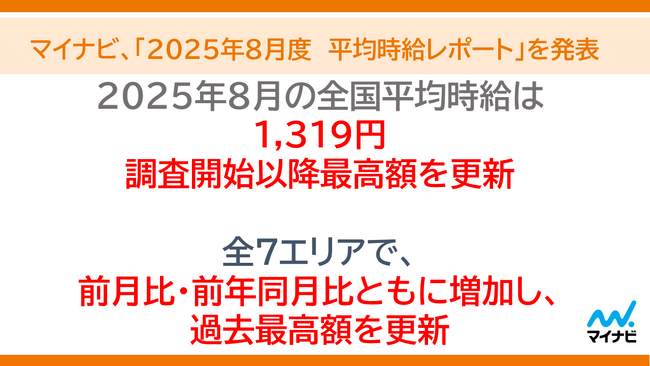 マイナビ、「2025年8月度アルバイト・パート平均時給レポート」を発表