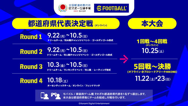 全国都道府県対抗eスポーツ選手権 2025 SHIGA「eFootball(TM)」部門の都道府県代表決定戦が9/22(月)から開幕！