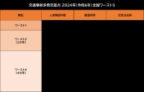 【最新】全国交通事故多発交差点マップ2024年版を公開～全国ワースト1位は「池袋六ツ又交差点」、2年連続で最多事故発生～
