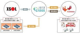 オーダーメイドPV開発サービス×JERA Cross「カラオケまねきねこ」への再エネ電力供給が決定