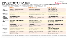 <本ロードマップの俯瞰図>