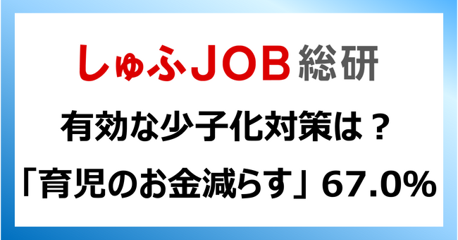 ＜少子化対策＞ 上半期出生数が過去最少、女性が思う有効策は？「育児のお金減らす」67.0％／「育児と両立しやすい仕事を増やす」66.6％